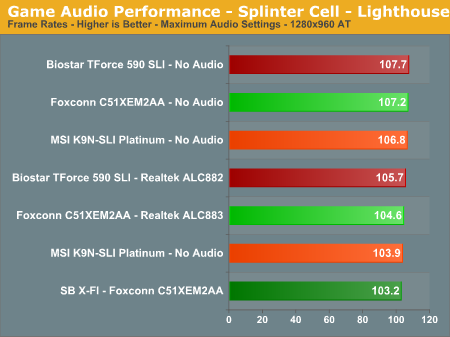 Game Audio Performance - Splinter Cell - Lighthouse